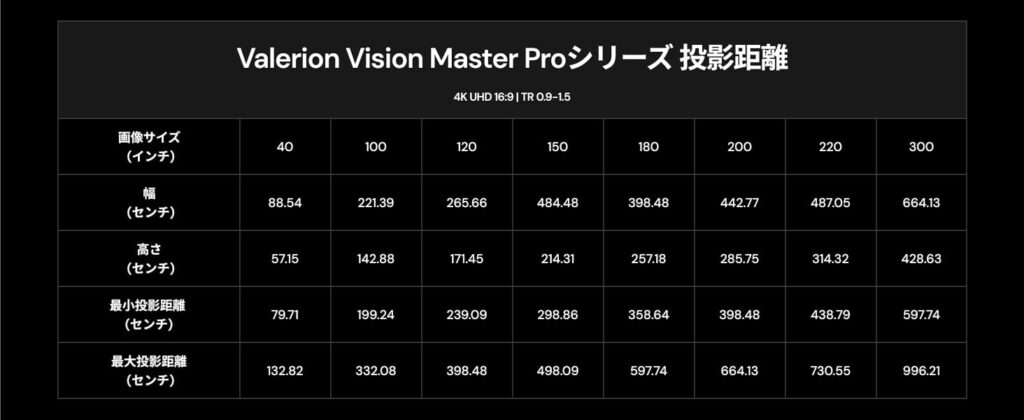 StreamMaster Plusの画面サイズと投影距離の目安